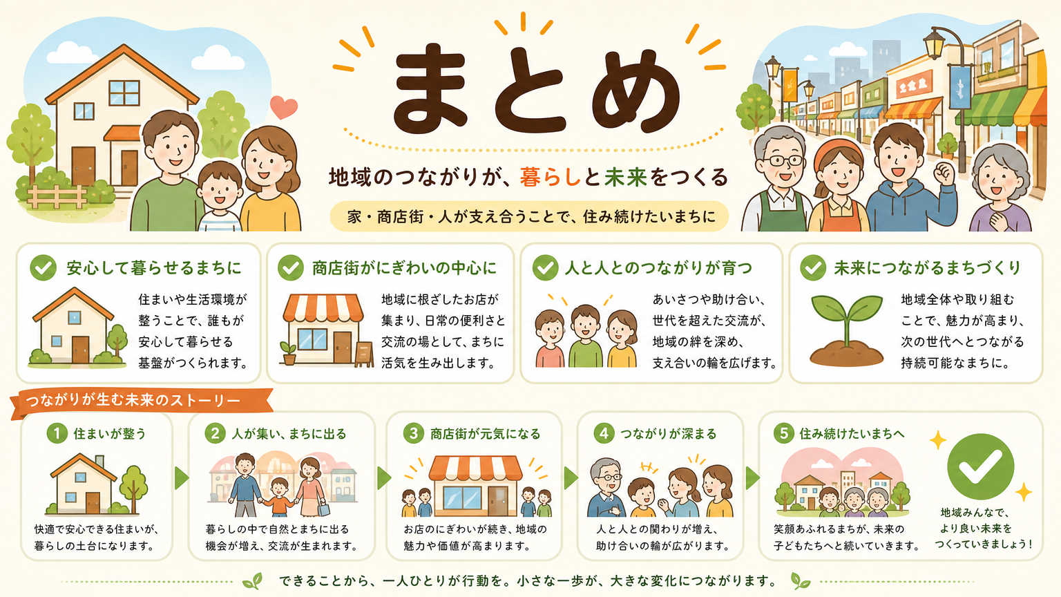 まとめ